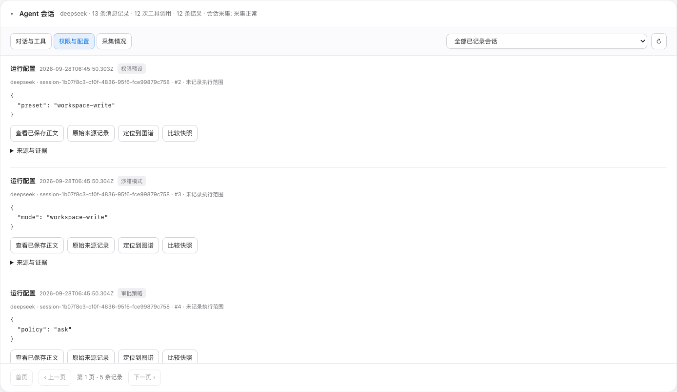 记录的权限预设、沙箱模式与审批策略