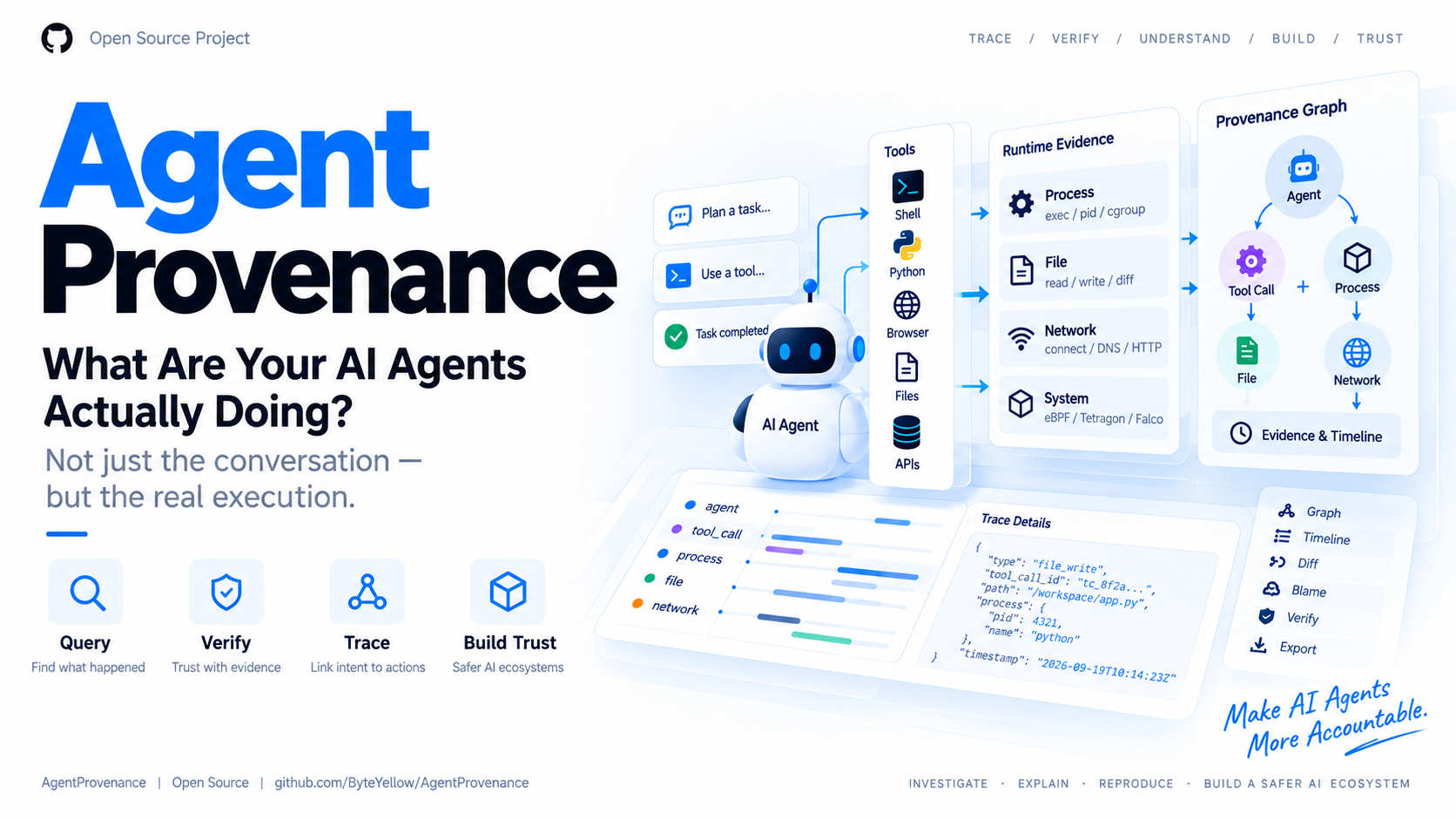 AgentProvenance: What are your AI agents actually doing?