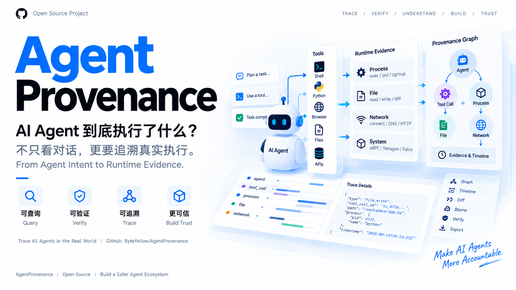 AgentProvenance：AI Agent 到底执行了什么？