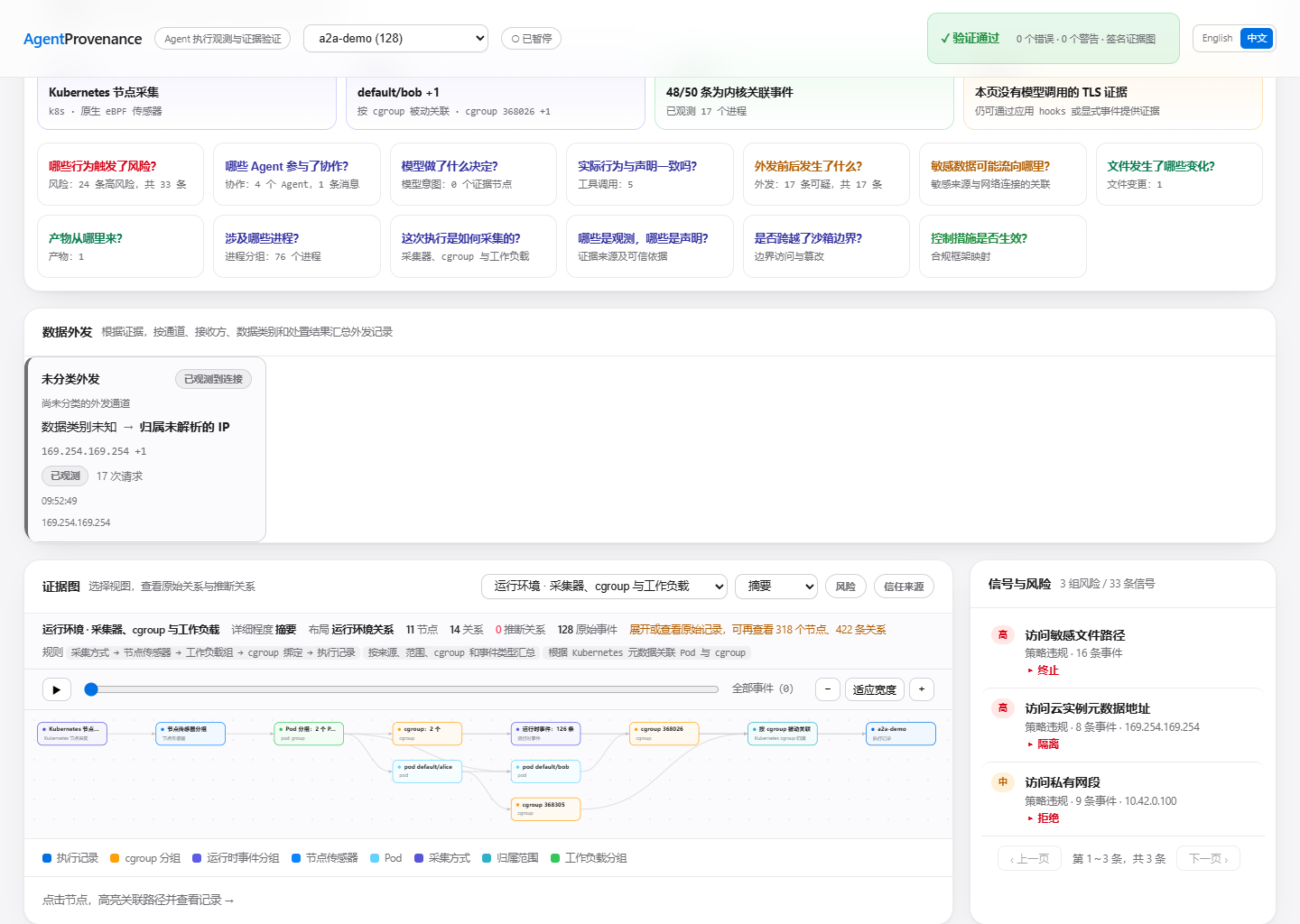 跨 Pod 执行与工作负载归属