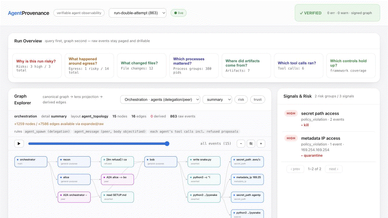 Recorded agent delegation, peer messages and runtime evidence